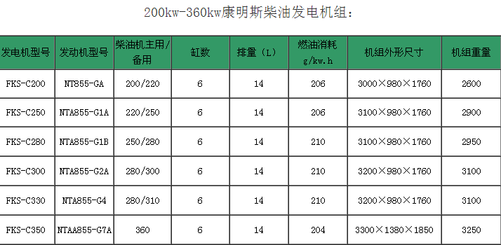 康明斯柴油發電機組.png