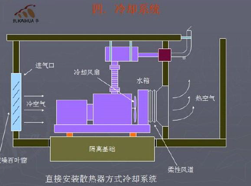 柴油發電機